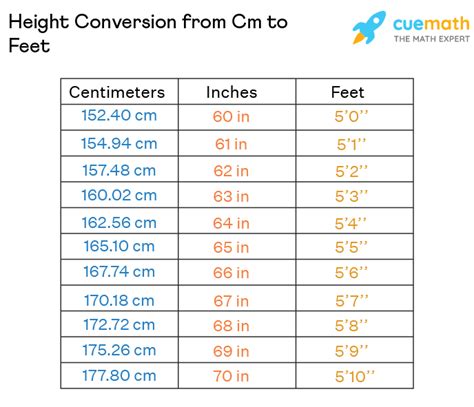 161cm in ft|Cm to Feet+Inches Converter (cm to ft)